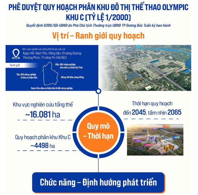 Quy hoạch Vinhomes Ngọc Hồi và cấu trúc 4 phân khu chức năng độc đáo tại siêu đô thị thể thao