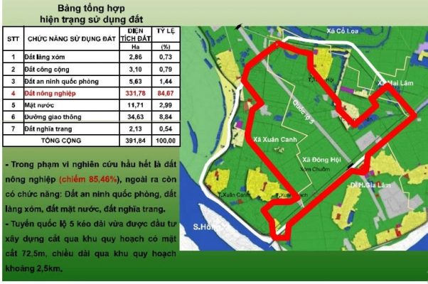 Vinhomes Cổ Loa