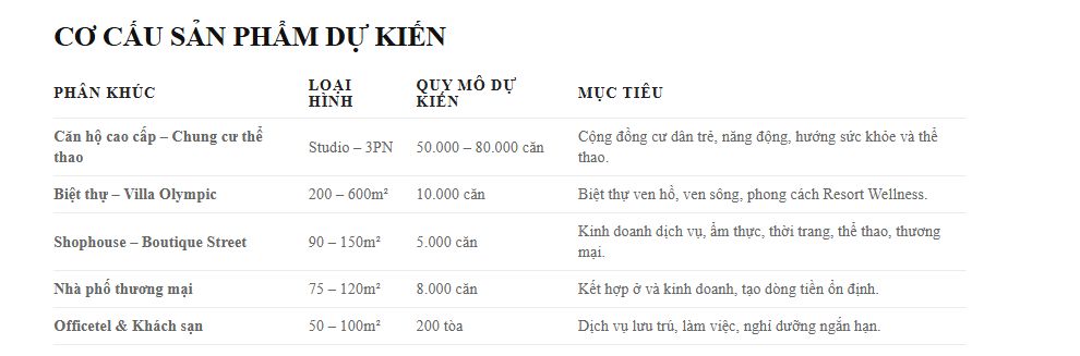 Các loại hình sản phẩm Vinhomes Ngọc Hồi và không gian sống đa dạng tại thành phố Olympic 10.000 ha